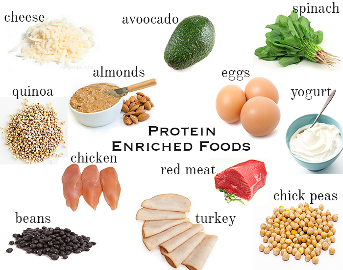 12 Protein Enriched Foods & Tips to Pack Them Into Your Child's Diet ...